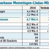 Strafzinsen für Privatleute sind die letzte Möglichkeit