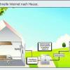 DSL-Ausbau in Thierhaupten ist fertig