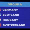 Deutschland trifft in Gruppe A auf Schottland, Ungarn und die Schweiz.