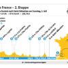 Die 2. Etappe der Tour de France 2023 verläuft von Vitoria-Gasteiz nach San Sebastian.