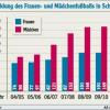 Hübsch anzuschauen