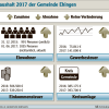 Dorfplatz soll gestaltet werden