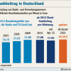 Noch ist keine endgültige Entscheidung darüber gefallen, ob die geplante Erhöhung des Rundfunkbeitrags doch erfolgen kann.