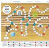 Laden Sie hier unser Landwirtschafts-Würfelspiel herunter