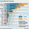 Unsere Grafik zeigt die Anzahl der genutzten Wohnwagen und -mobile am 31.12.2017 in ausgewählten europäischen Ländern. Es handelt sich um Schätzungen des Branchenverbands European Caravan Federation.