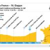 Das Einzelzeitfahren der 16. Etappe der Tour de France 2023 führt von Passy nach Combloux.