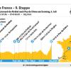 Die 9. Etappe der Tour de France 2023 verläuft von Saint-Léonard-de-Noblat nach Puy de Dôme.