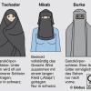 Die Burka verhüllt den ganzen Körper und lässt nur einen Schlitz für die Augen frei.