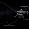 Diese Grafik zeigt "Voyager 2" mit ihren wissenschaftlichen Instrumenten: das Magnetometer, das Subsystem der kosmischen Strahlung, das Plasma-Wissenschaftsexperiment, das Instrument der niederenergetischen geladenen Teilchen und die vom Plasmowellen-Subsystem verwendeten Antennen.