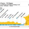 Die 19. Etappe der Tour de France 2023 führt Moirans-en-Montagne nach Poligny.