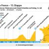 Die 13. Etappe der Tour de France 2023 führt von Châtillon-sur-Chalaronne nach Grand Colombier.