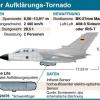 Das ist der Aufklärungs-Tornado der Bundeswehr.