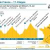 Die 17. Etappe der Tour de France von La Mure nach Serre-Chevalier.Grafik: J. Reschke