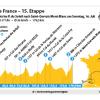 Die 15. Etappe der Tour de France 2023 verläuft von Les Gets Les Portes du Soleil nach Saint-Gervais Mont Blanc.