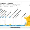 Die 3. Etappe der Tour de France 2023 verläuft von Amorebieta-Etxano nach Bayonne.