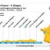 Die 4. Etappe der Tour de France verläuft über 150,4 Kilometer von Redon nach Fougères.