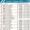 Der Rennkalender für die Formel 1 2015.