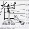 Zur Technik in der Skizze: Die Windflügel drehen die Welle mit dem großen Zahnrad, das das kleine Zahnrad am Mühleisen bewegt und dieses wiederum den Läuferstein im Mahlgang.