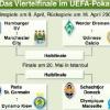 UEFA-Cup: HSV und Werder ohne Losglück