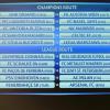 Der FC Schalke 04 sollte in den Champions-League-Playoffs auf Metalist Charkow treffen. Doch der ukrainische Verein wurde von der UEFA aus allen Europapokal Wettbewerben ausgeschlossen.
