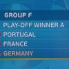 EM 2020: Auslosung der Gruppen, Einteilung der Töpfe und Live-TV. Die ausgeloste Gruppe F mit Portugal, Frankreich und Deutschland und dem Play-off-Sieger A.