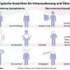 Bei Diabetes können Unter- oder Überzuckerungen lebensgefährlich werden. Es gibt verschiedene Symptome, an denen man sie erkennen kann.