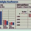 Kliniken: Mehr Patienten nötig