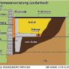 Diese schematische Skizze zeigt, wie bei der Sanierung der Laudenbacher
Ägidiusstraße verfahren werden soll. Halt geben wird die L-förmig
abgewinkelte Stützmauer. MP-GRAFIK GLÖCKNER
