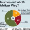 Schockfotos gegen Rauchen?