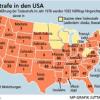 Texas vollstreckt die meisten Todesurteile