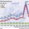 UNICEF will das Spendensiegel zurück