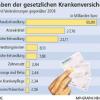 Erste Erfahrungen mit der Gesundheitsreform