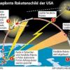 Raketenschild kommt