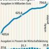 Ein Drittel wird umverteilt