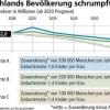 Jahr für Jahr wird Deutschland älter