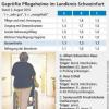 Sehr gute Noten für drei Pflegeheime