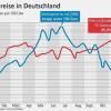 „Horrorpreise“ für Heizöl