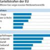 Kartelle häufen sich, illegale Preisabsprachen auch: Schaeffler und SKF im Visier