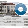 Gemeinderat verabschiedet Haushalt 2024: Große Investitionen stellen Röthlein vor Herausforderungen
