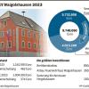 Das Geld für Investitionen der Gemeinde Waigolshausen wird knapper