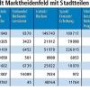 Marktheidenfeld Marktheidenfeld