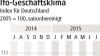 Deutsche Firmen in Sommerlaune
