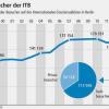 Ein Land in Urlaubslaune