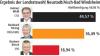 Weiß und Streng gehen in die zweite Runde