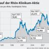 Aktien: Alles eine Frage des richtigen Einstiegs