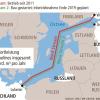 Grafik Gas aus Russland Grafik Gas aus Russland