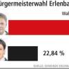 Neubauer feiert mit Prosecco