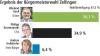 „Eine Schlammschlacht wird es bei uns nicht geben“