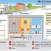 Schnelles DSL freigeschaltet