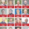 Was verdient ein Bürgermeister?
